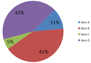 Environmental - green technology IPO graph showing growth trends
