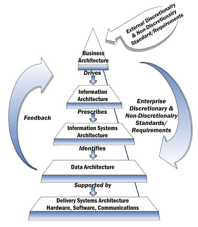 developer working on enterprise software architecture
