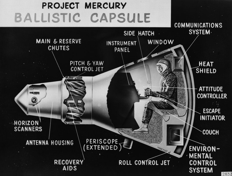 Observatory - spacecraft attitude control system diagram