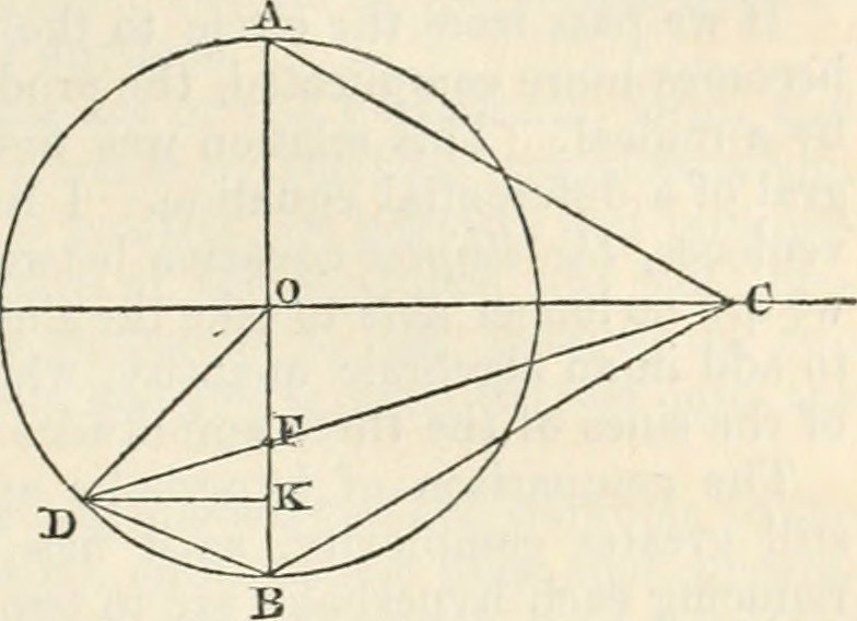 Falsifiability - theoretical physics diagram