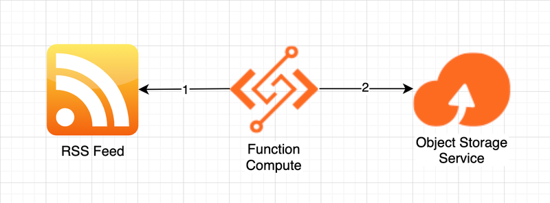 bayesian optimization visualization with acquisition function