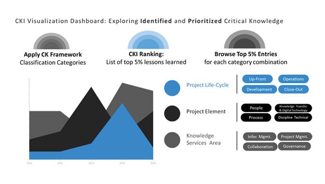 Vehicle - pharmaceutical technology innovation dashboard